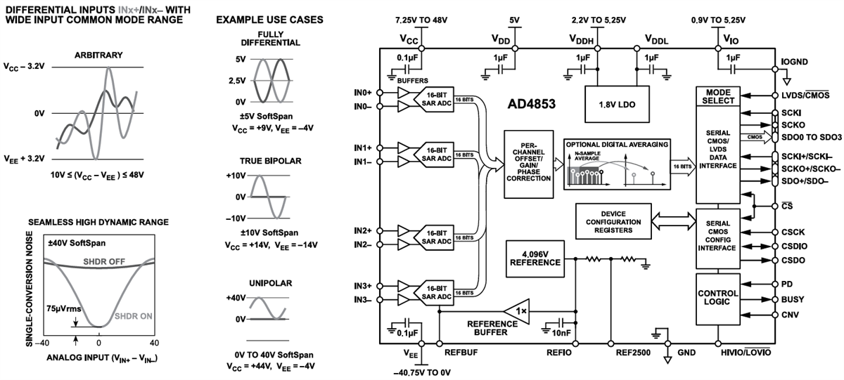 Analog Devices Inc. AD4853 1-MS/s-Datenerfassungssystem