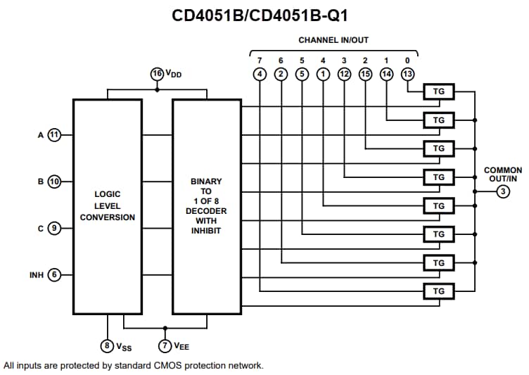 Blockdiagramm - Texas Instruments CD405xB/CD405xB-Q1 Analoge Multiplexer/Demultiplexer