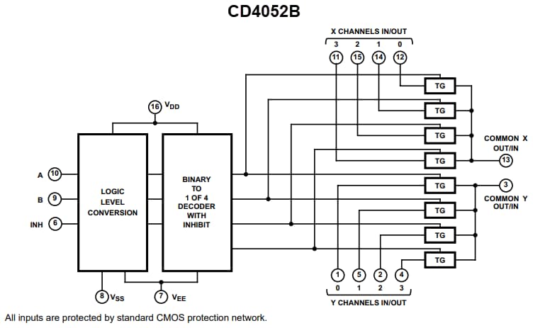 Blockdiagramm - Texas Instruments CD405xB/CD405xB-Q1 Analoge Multiplexer/Demultiplexer