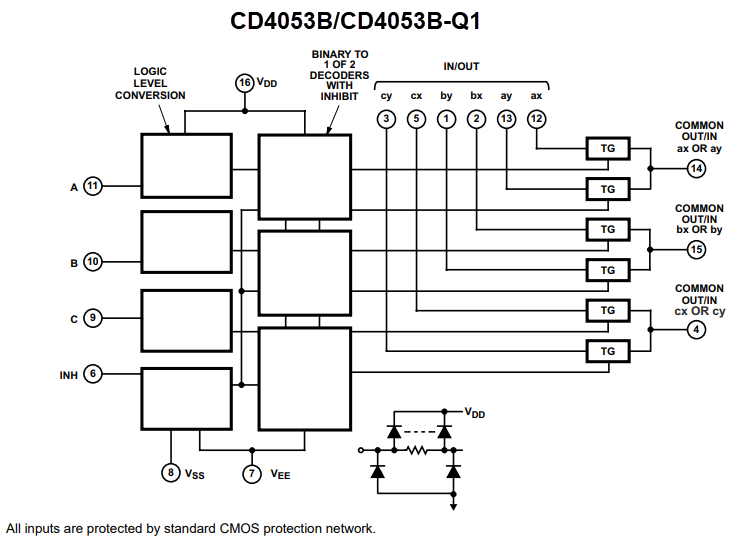 Blockdiagramm - Texas Instruments CD405xB/CD405xB-Q1 Analoge Multiplexer/Demultiplexer