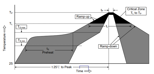 YAGEO SMDH AEC-Q200 Hochtemperatur-PPTC-Sicherungen