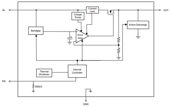 Blockdiagramm - Texas Instruments TLV774 Low-Dropout-Linearregler (LDO)