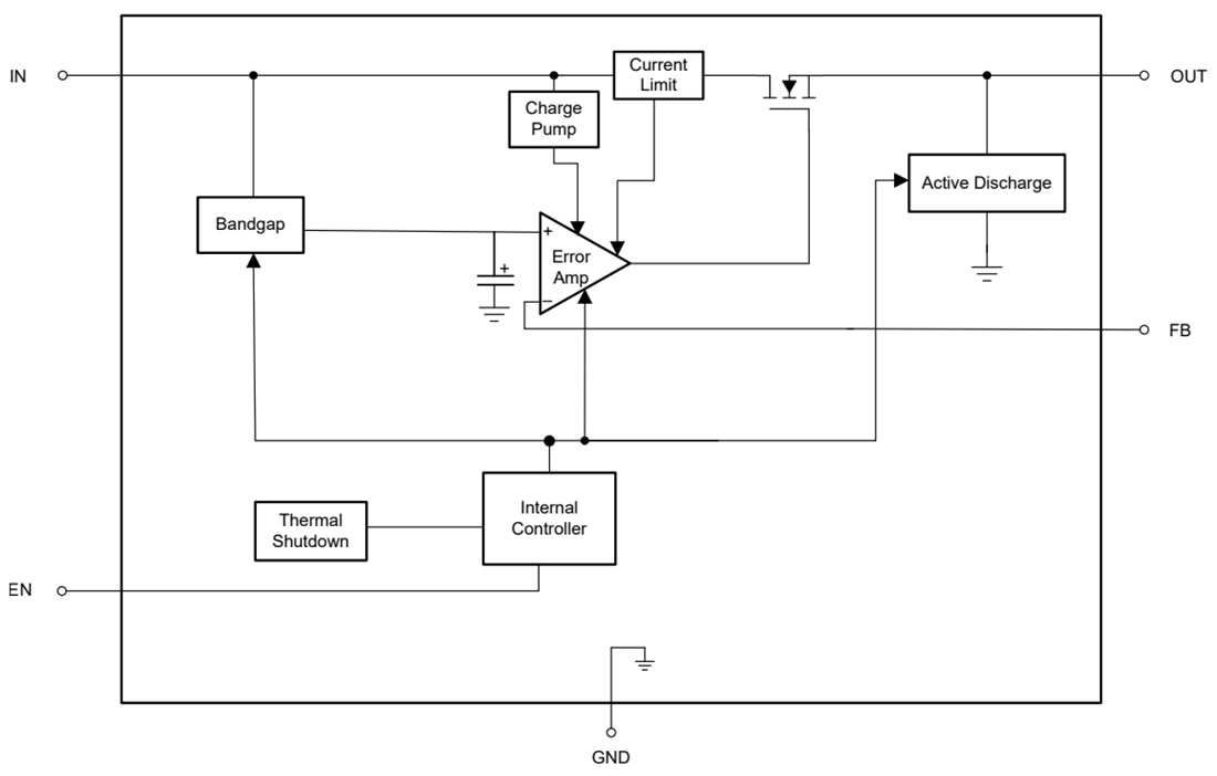 Blockdiagramm - Texas Instruments TLV772 Low-Dropout-Linearregler (LDO)