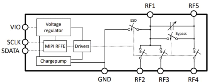 Blockdiagramm - Infineon Technologies BGSC4331MN10 Schalter + C-Tuner
