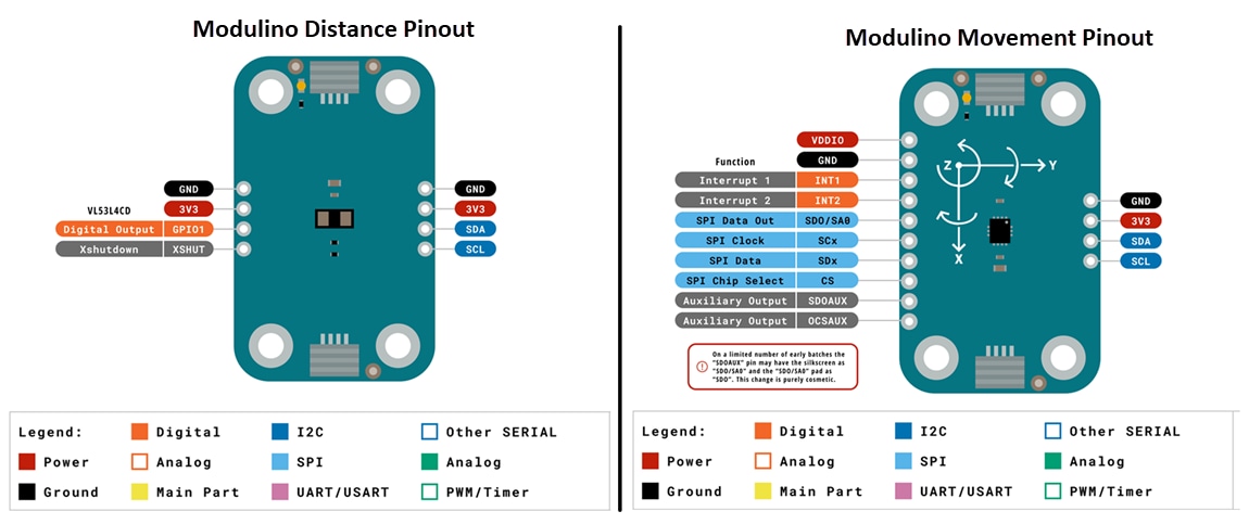 Arduino Modulino® Produktfamilie