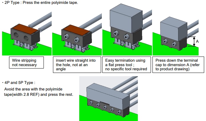 Infografik - TE Connectivity / ERNI Mehrpunkt- IDC Anschlüsse