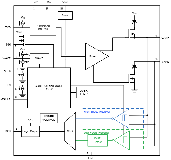 Blockdiagramm - Texas Instruments TCAN1043N-Q1 Automotive-CAN-FD-Transceiver
