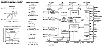 Blockdiagramm - Analog Devices Inc. AD4854 1 MSPS Datenerfassungssystem