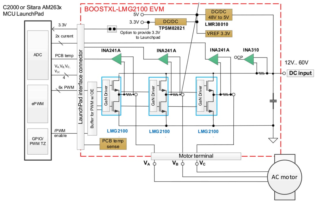 Blockdiagramm - Texas Instruments BOOSTXL-LMG2100-MD Leistungsstufen-Evaluierungsmodul