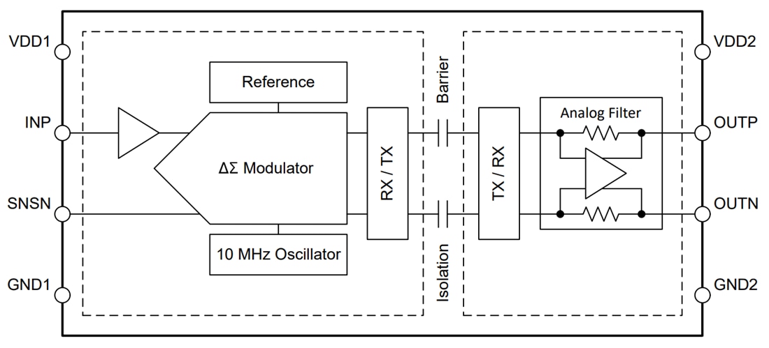 Blockdiagramm - Texas Instruments AMC0x11D/AMC0x11D-Q1 Präzisions-Isolationsverstärker