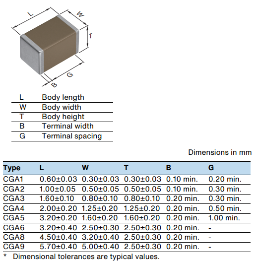 Infografik - TDK CGA6P1X7R2A106K250AC MLCC