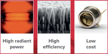 Innovative Sensor Technology HIS550R & HIS2000R Thermal Infrared Emitters