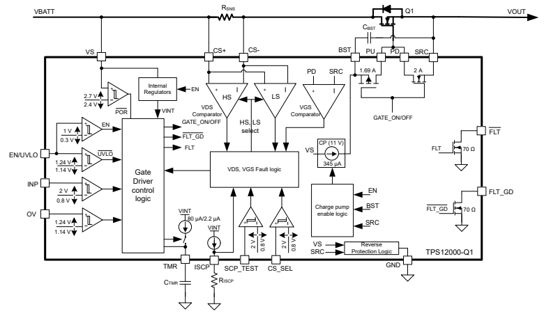 Blockdiagramm - Texas Instruments TPS1200-Q1 Smart-High-Side-Treiber