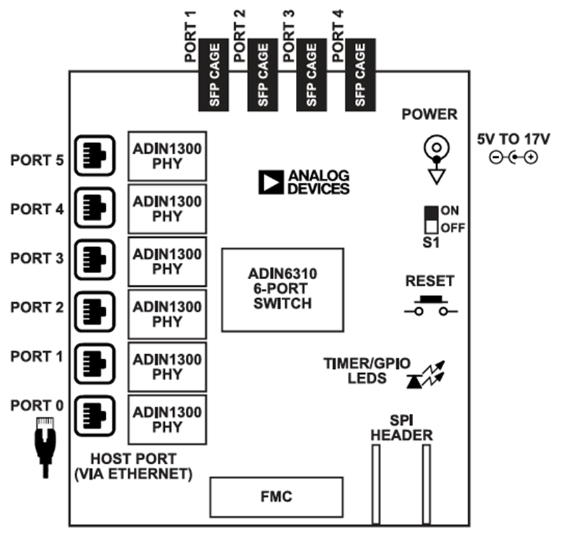 Analog Devices Inc. EVAL-ADIN6310 Evaluierungskit