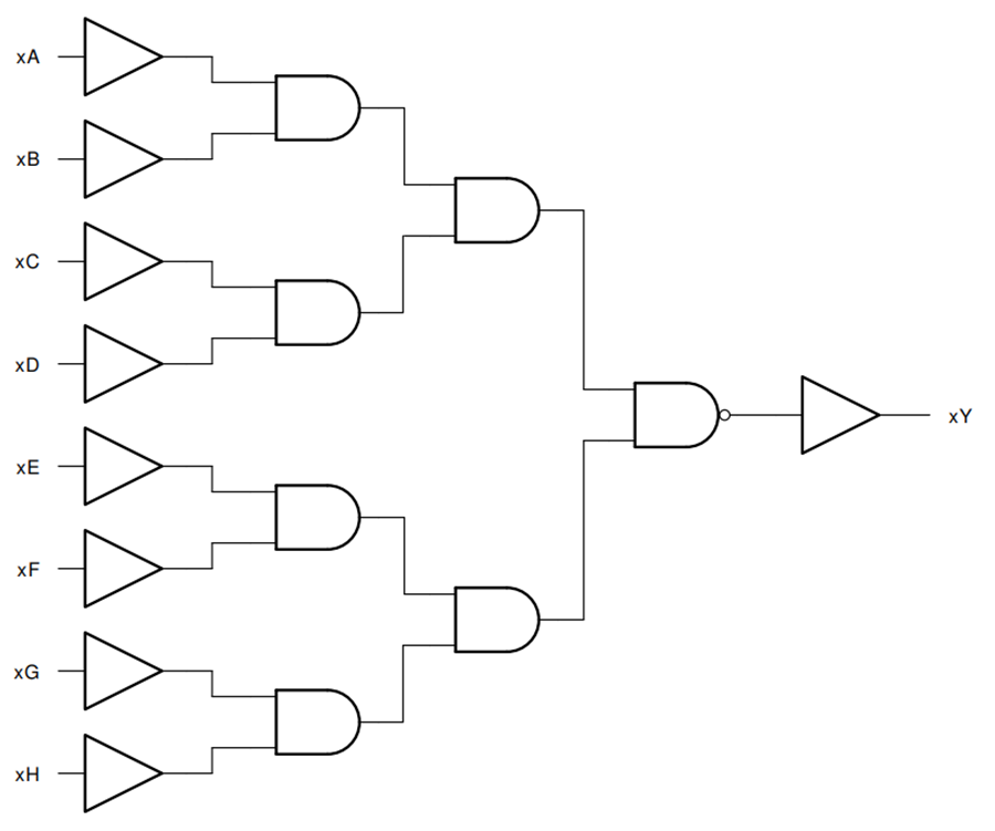 Blockdiagramm - Texas Instruments CD74HC30 8-Input NAND-Gatter