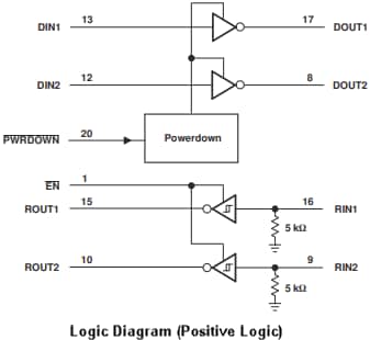 Blockdiagramm - Texas Instruments MAX3222E Mehrkanal-RS-232-Leitungstreiber/Empfänger