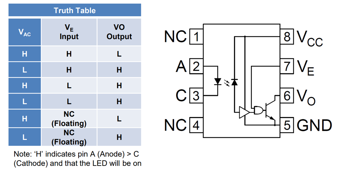 Diodes Incorporated DPC6137 Hochgeschwindigkeits -Optokoppler