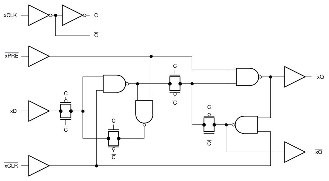 Blockdiagramm - Texas Instruments SN74HC74/SN74HC74-Q1 Zweifach-Flipflops des D-Typs