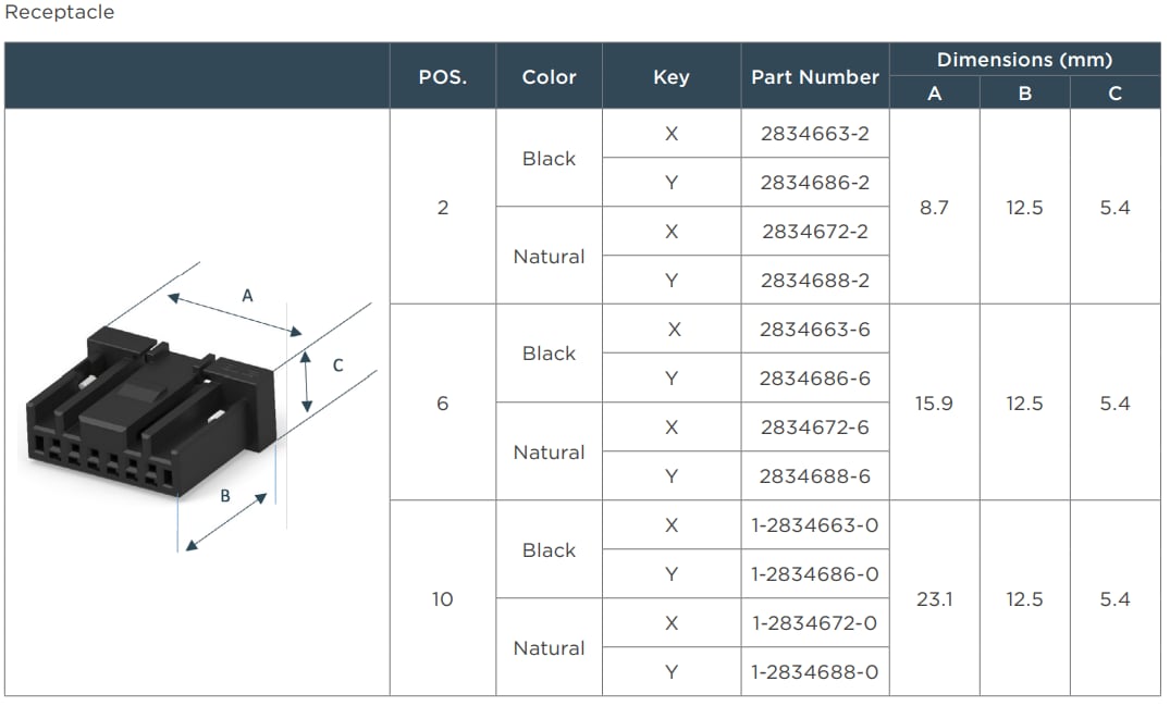 Tabelle - TE Connectivity Dynamic Ultra Steckverbindersystem