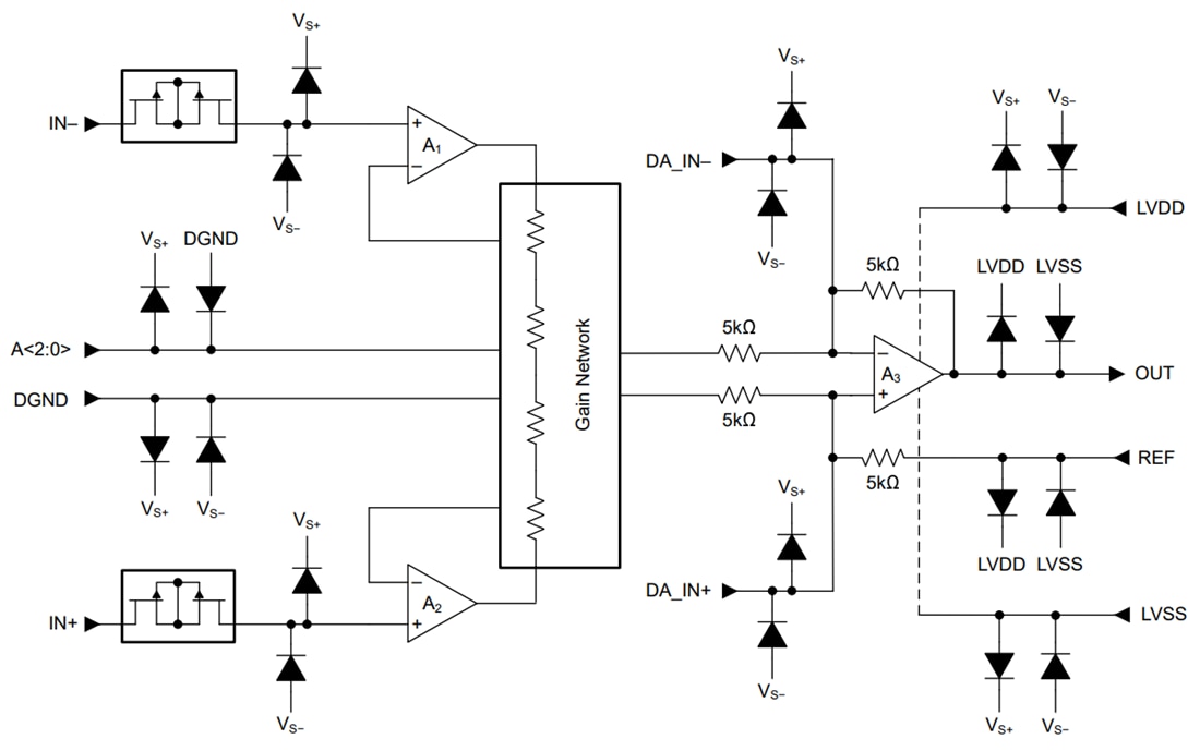 Blockdiagramm - Texas Instruments PGA849 Präzisionsverstärker mit programmierbarer Gain