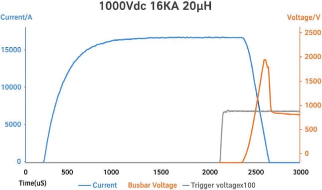 Performance Graph - Schurter APO 1000V Pyro Fuse
