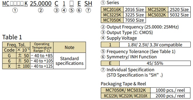 Tabelle - KYOCERA AVX AEC-Q200 Std Taktoszillatorprodukte