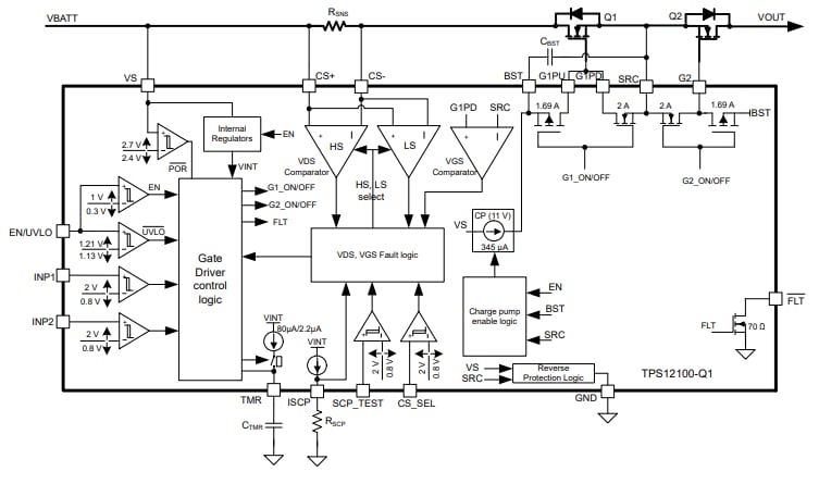 Blockdiagramm - Texas Instruments TPS1210-Q1 Intelligenter High-Side-Treiber