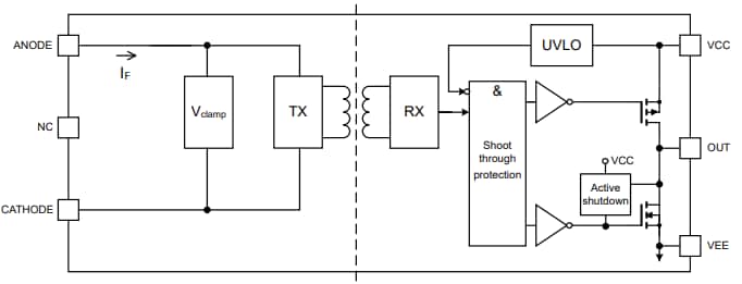 Blockdiagramm - Infineon Technologies EiceDRIVER 1ED301xMC12I GATE-Treiber-ICs