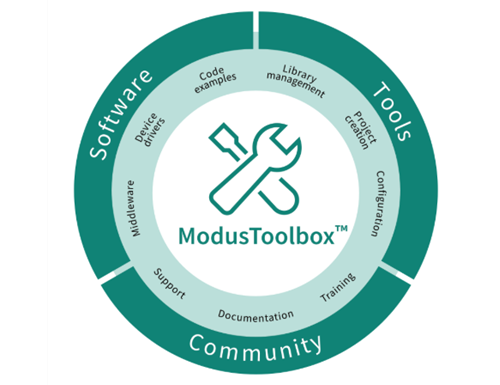 Infineon Technologies PSOC™ 4100T Plus Mikrocontroller