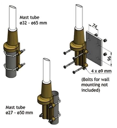 Infografik - Amphenol Procom CXL 70-5C/H Colinear Antenne