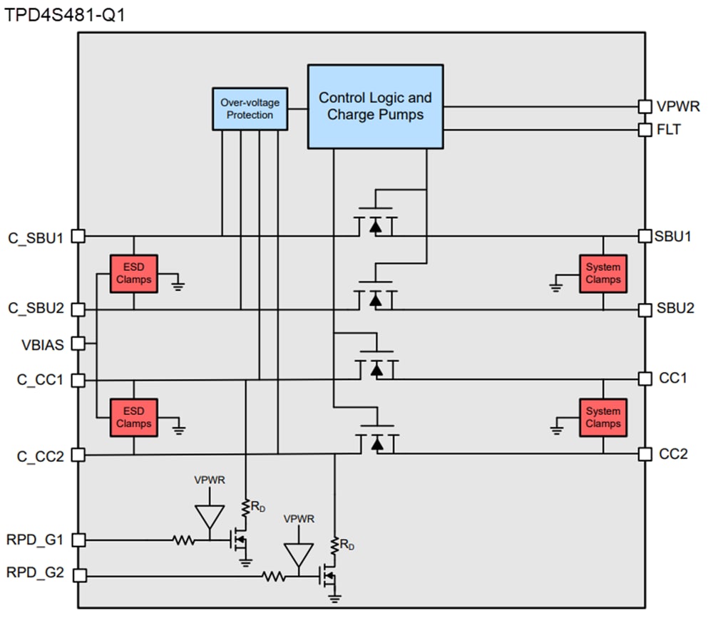 Blockdiagramm - Texas Instruments TPD4S48x-Q1 USB Type-C® Anschluss -ICs