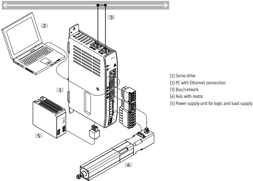 Mechanical Drawing - Festo CMMT-ST Servo Drive