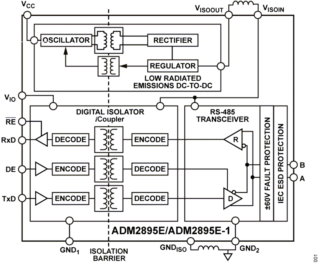 Blockdiagramm - Analog Devices Inc. ADM2895E/ADM2895E-1 RS-485-Transceiver