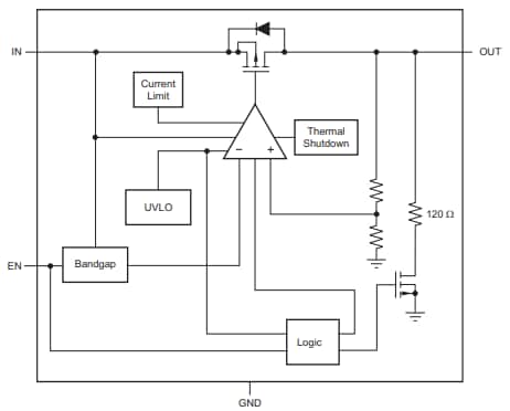 Blockdiagramm - Texas Instruments TLV713P-Q1 Low-Dropout-Linearregler (LDO)