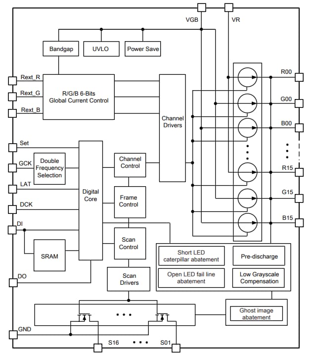 Blockdiagramm - Diodes Incorporated AL5958Q 48-Kanal-Matrix-LED-Treiber