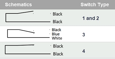 Schaltplan - Littelfuse 59150 Reed-Sensoren zur Flanschmontage