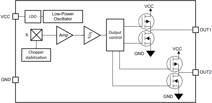 Blockdiagramm - Texas Instruments TMAG5133 Hall-Effekt-Schalter mit hoher Empfindlichkeit