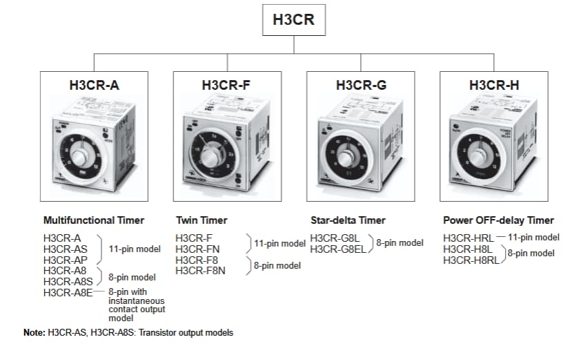 Omron Industrial Automation H3CR Solid-State-Timer