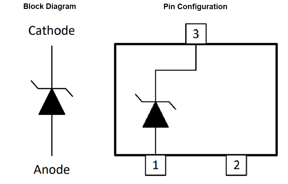 Blockdiagramm - Texas Instruments BZX84Cx/BZX84Cx-Q1 Zener-Spannungsregelerdioden