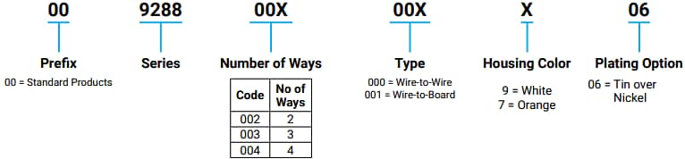 Tabelle - KYOCERA AVX WTW- und WTB-Mischpol-Steckverbinder