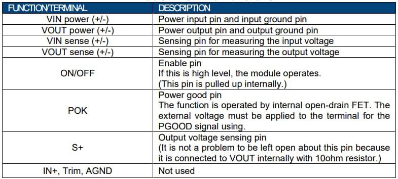 Tabelle - Murata Power Solutions MYTNA Evaluierungsboards