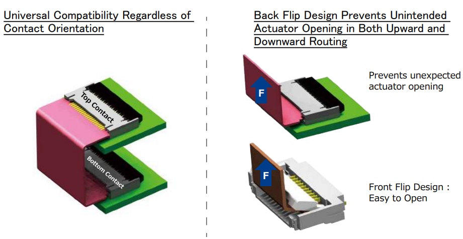 Infografik - Hirose Electric FH79 Back-Flip-FPC-Steckverbinder mit einem Rastermaß von 0,3 mm