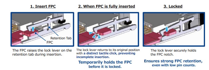 Infografik - Hirose Electric FH79 Back-Flip-FPC-Steckverbinder mit einem Rastermaß von 0,3 mm