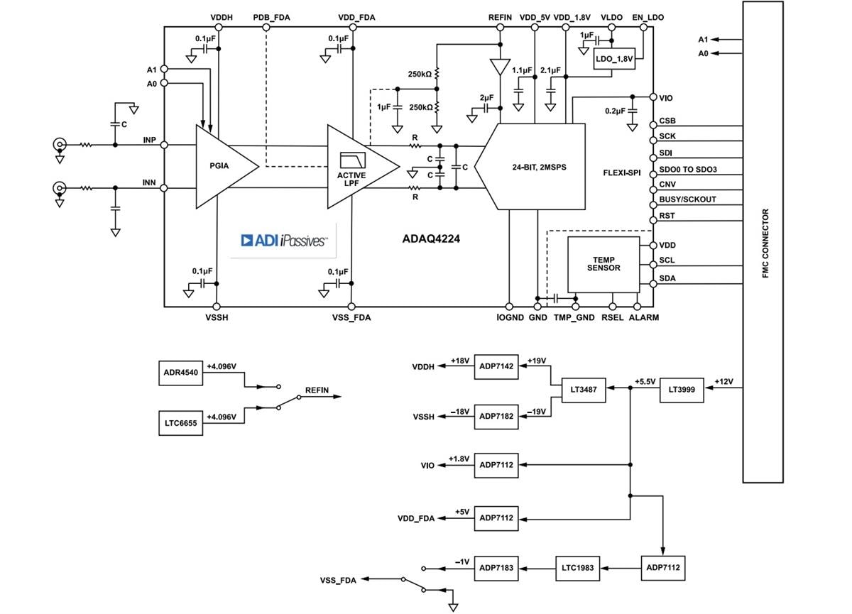 Blockdiagramm - Analog Devices Inc. EVAL-ADAQ4224-FMCZ Evaluierungsboard
