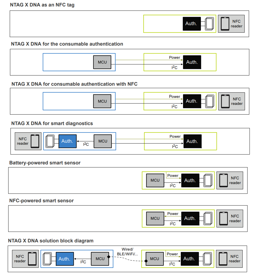 Applikations-Schaltungsdiagramm - NXP Semiconductors NTAG® NTAG® X DNA Secure-Connected NFC-Tag