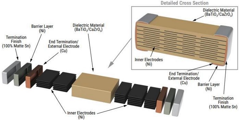 Infografik - YAGEO SC-Sicherheitskondensatoren