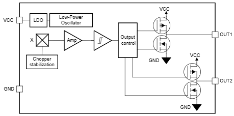 Blockdiagramm - Texas Instruments TMAG5134 Schalter mit In-Plane-Halleffekt