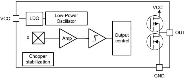 Blockdiagramm - Texas Instruments TMAG5134 Schalter mit In-Plane-Halleffekt