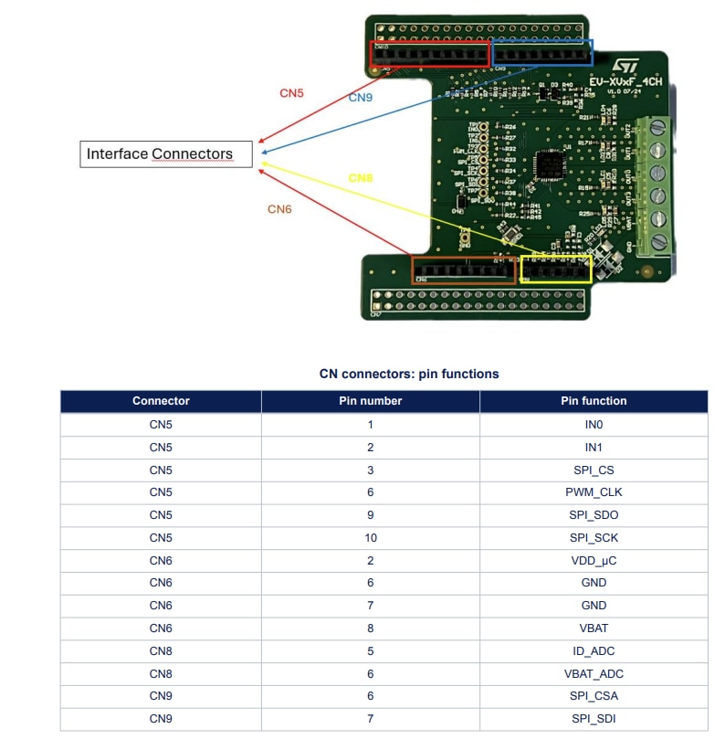 STMicroelectronics VNF9Q20F Evaluierungsboard