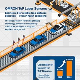 Infografik - Omron Industrial Automation E3AS-HF ToF- Lasersensoren